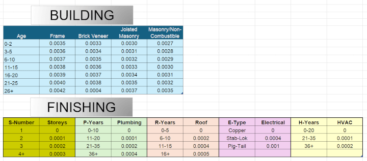 Excel custom calculator