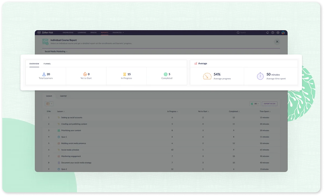 zoho learn reporting