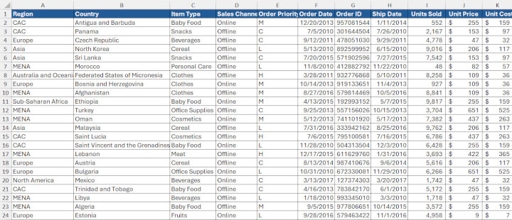 formatted Excel data set