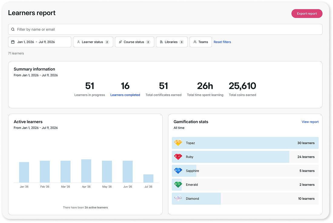 goskills learners report