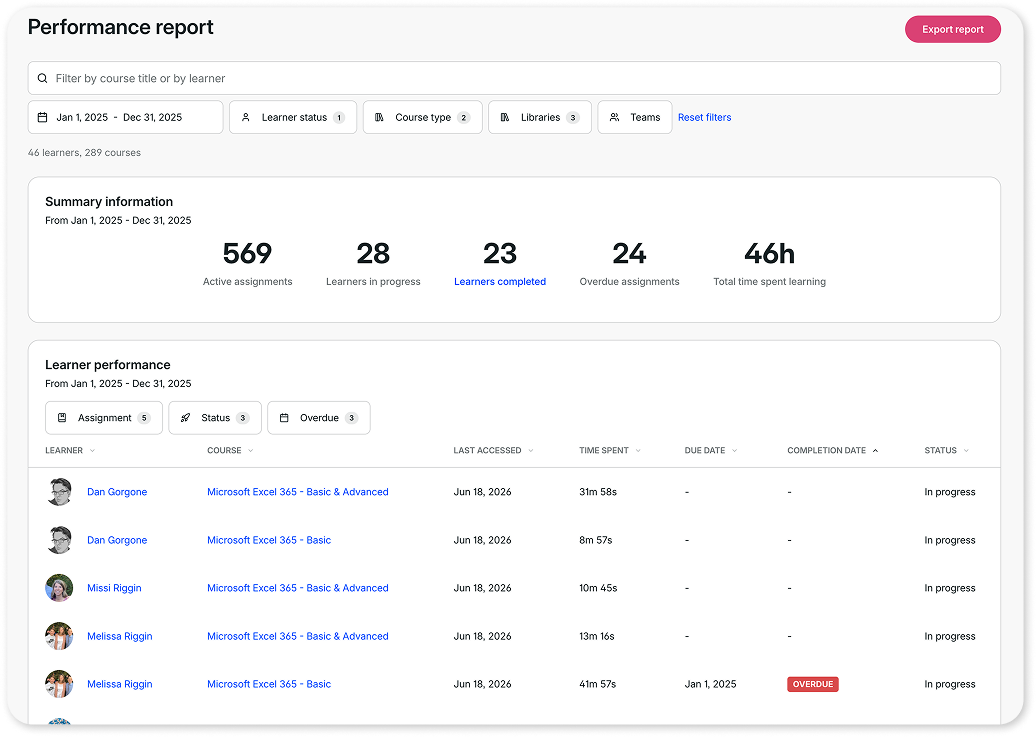 goskills performance report