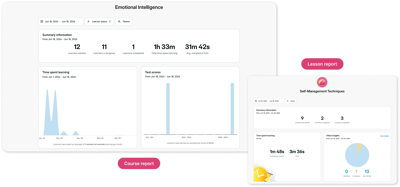 goskills courses and lessons report