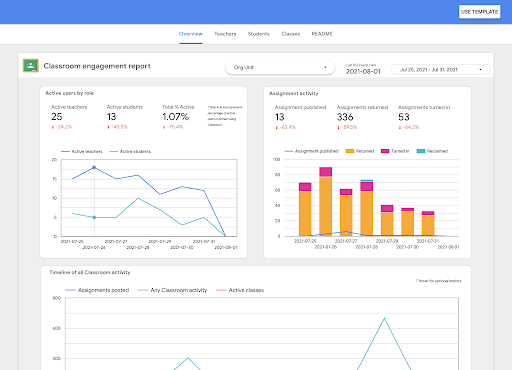 Google Classroom