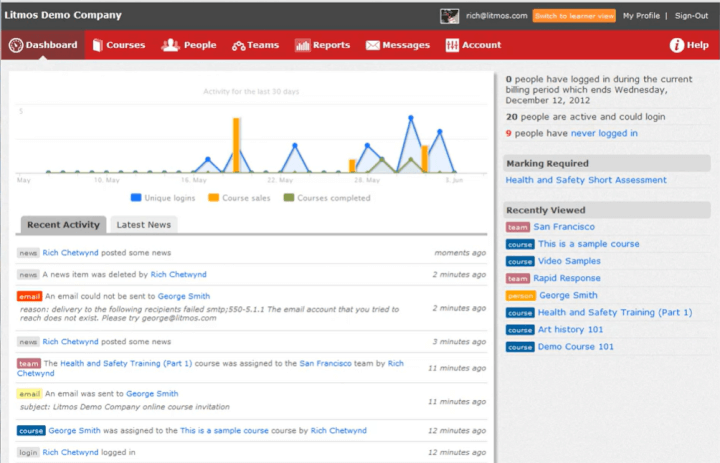 litmos dashboard