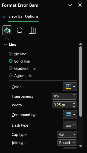 format error bars