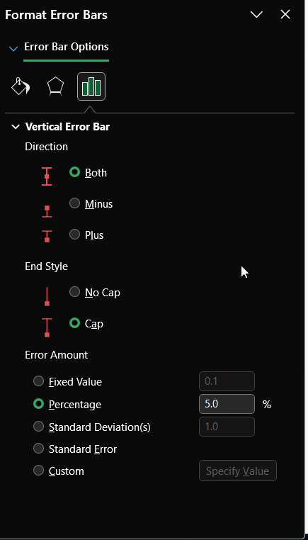 format error bars