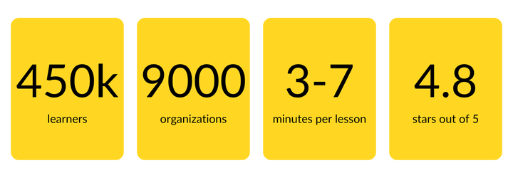GoSkills statistics