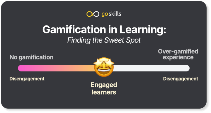 Gamification done right