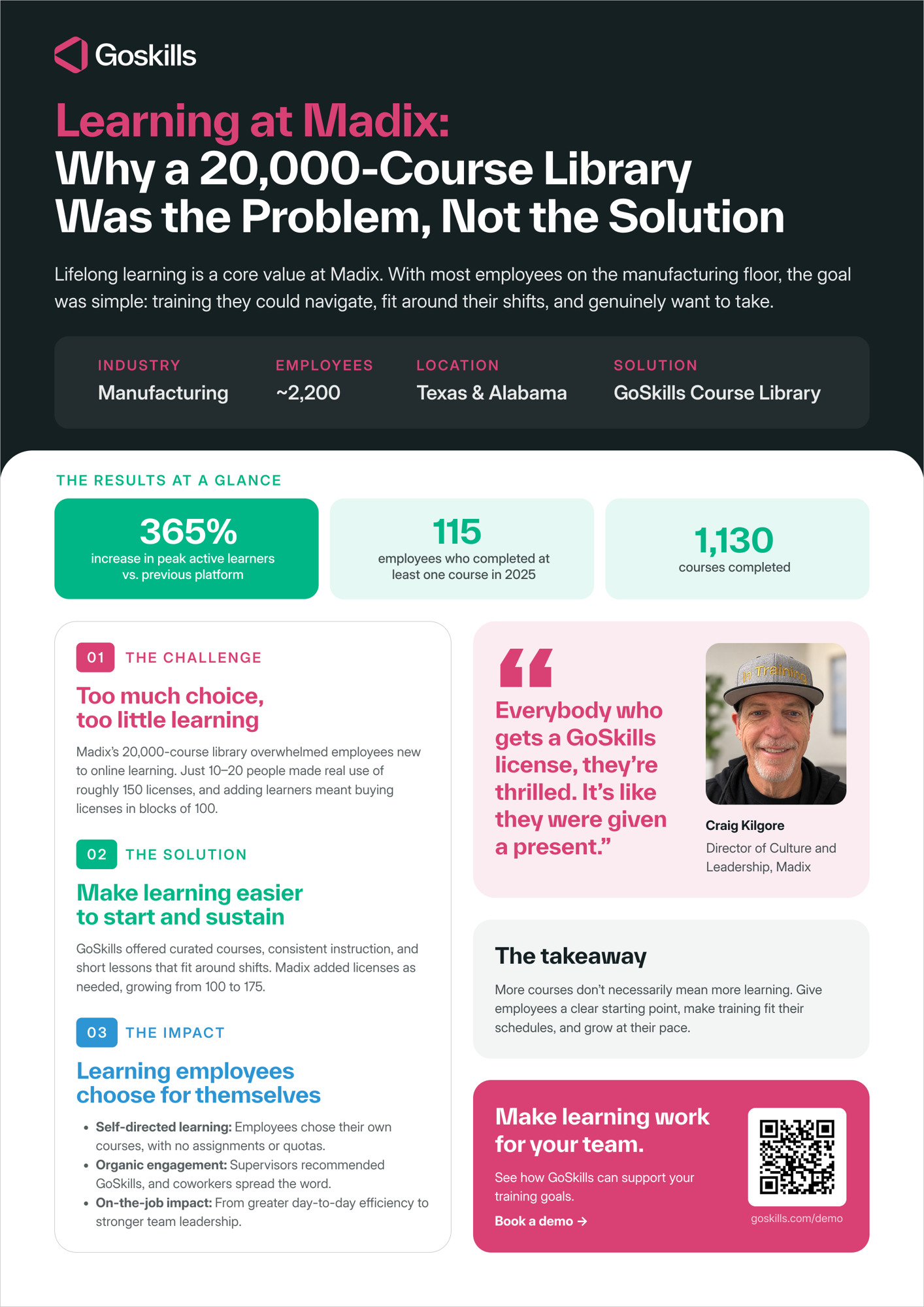 Madix success story one-pager highlighting how GoSkills increased employee learning participation, course completions, and engagement.