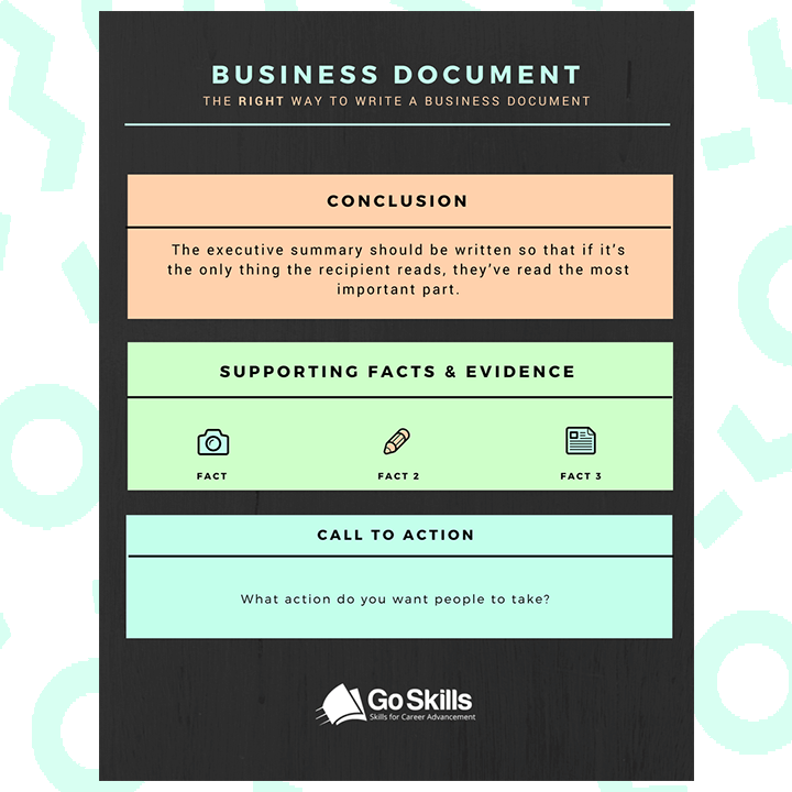 the correct structure of a business document