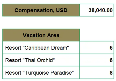 excel challenge screenshot