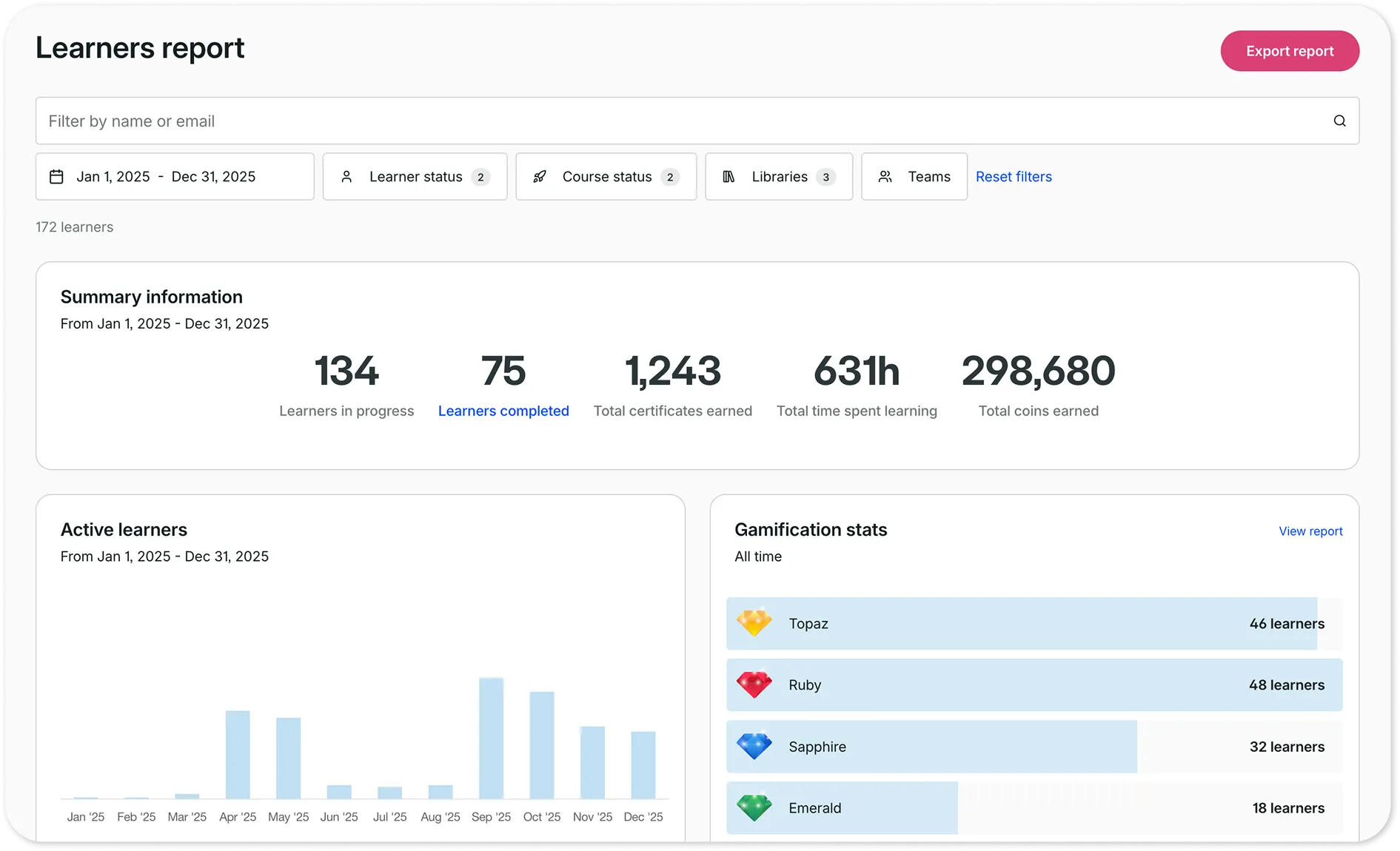 goskills learners report