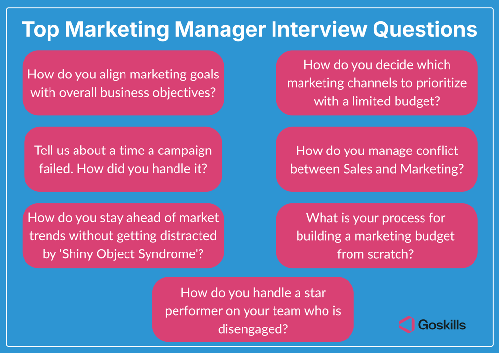 Top marketing manager interview questions