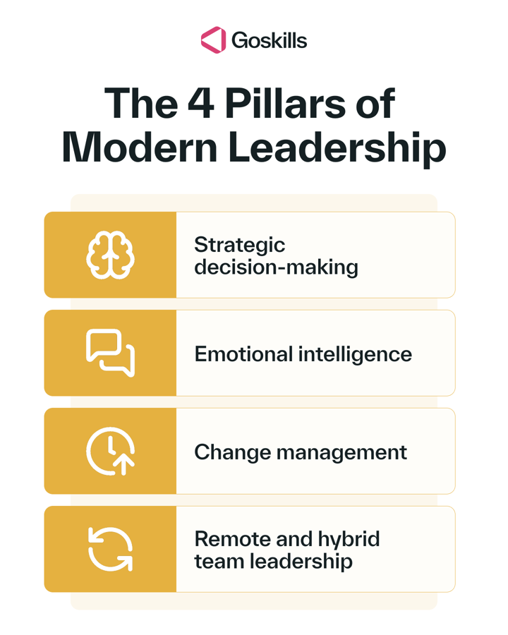 4 pillars of modern leadership training
