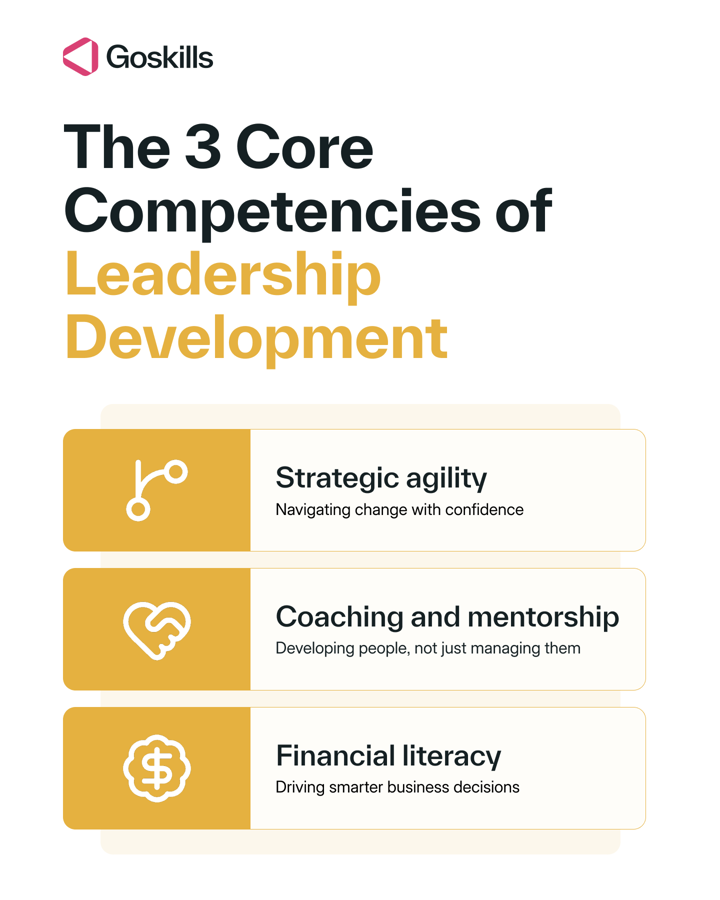 Three core competencies of a leadership development training
