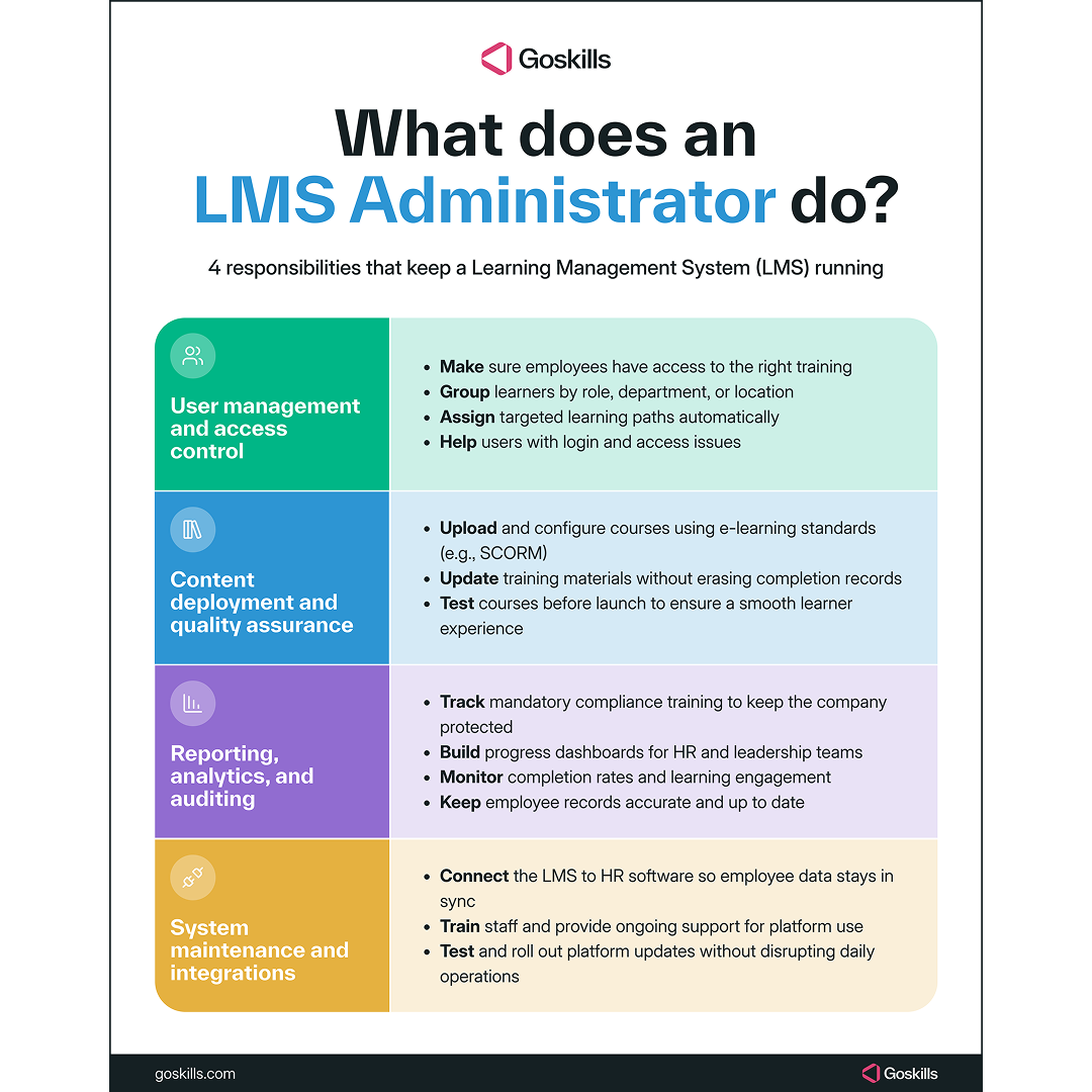 LMS Administrator.png
