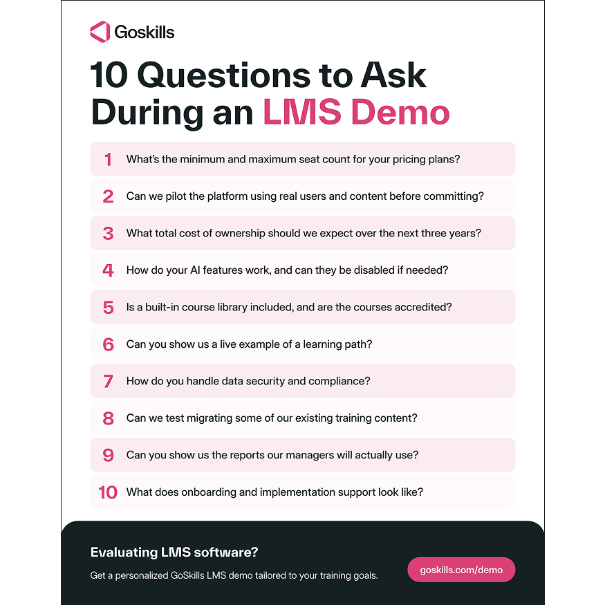 Infographic listing 10 questions to ask during an LMS demo, including pricing, AI features, learning paths, reporting, security, content migration, onboarding, and implementation support to help evaluate LMS software.