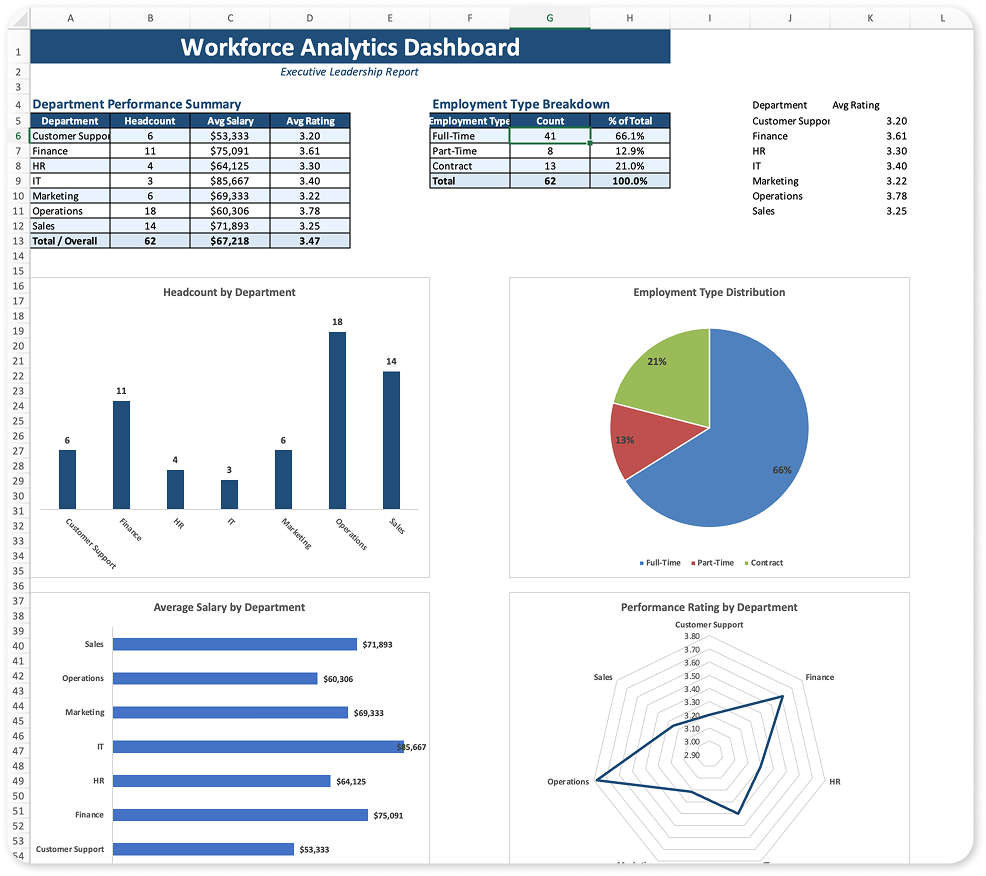 dashboard goskills excel challenge 66