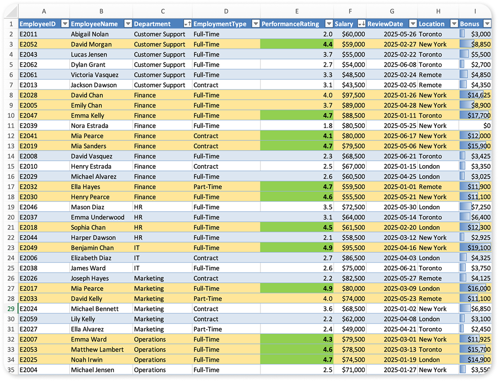 data analysis goskills excel challenge 66
