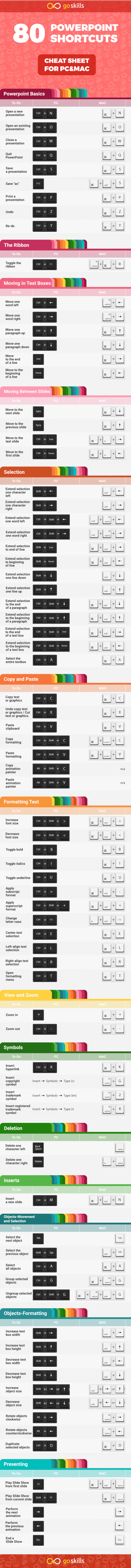 powerpoint-shortcuts-infographic-goskills