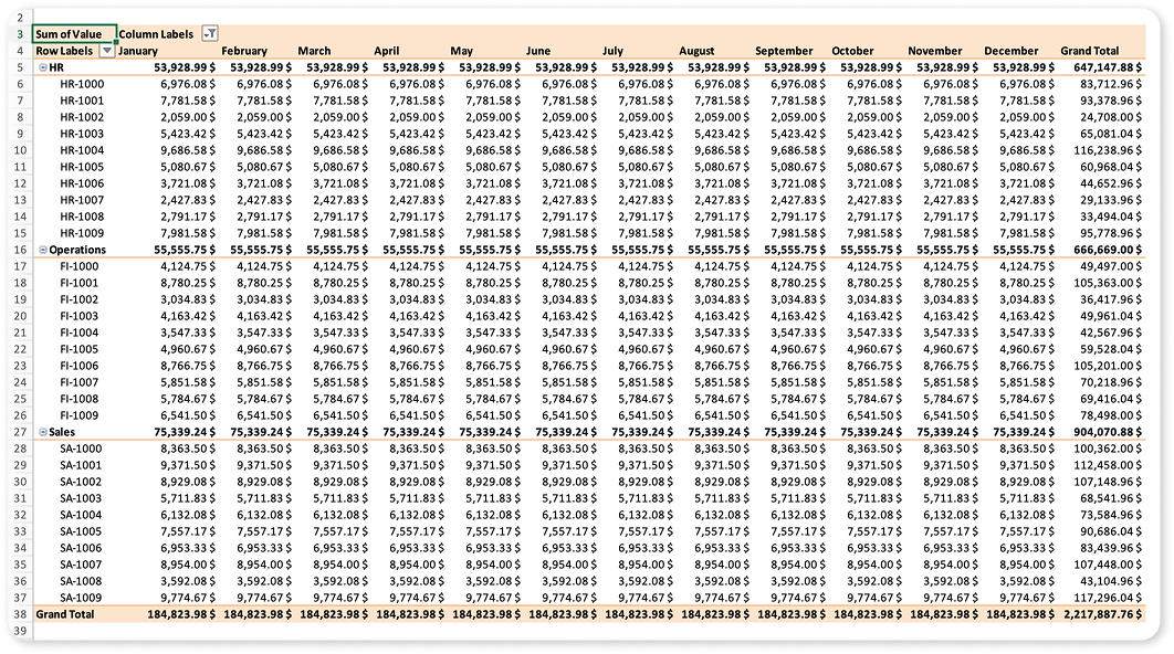 excel challenge 68 pivottable