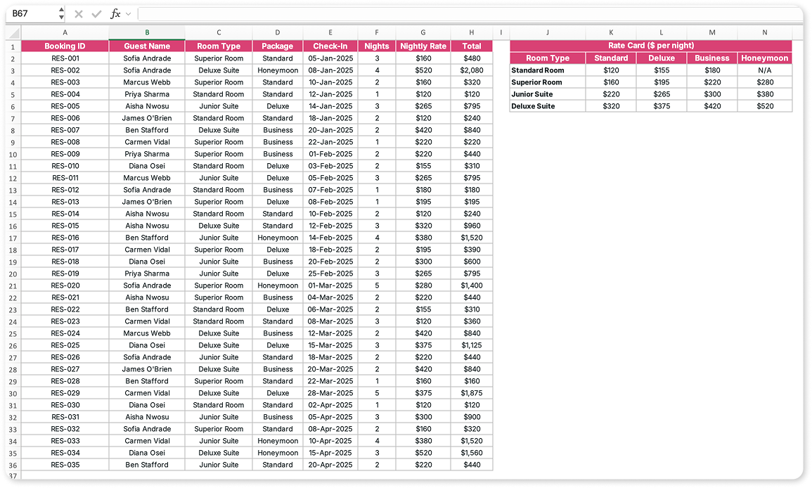 goskills excel challenge 69 data