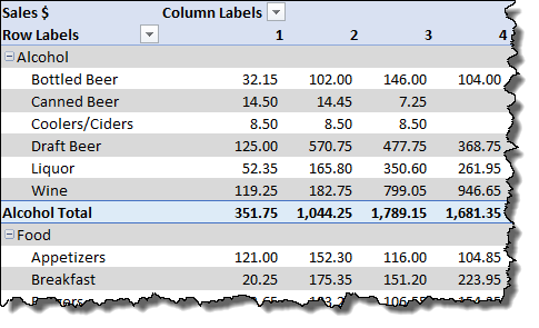 Quiz | PivotTable Styles | Microsoft Excel - Pivot Tables