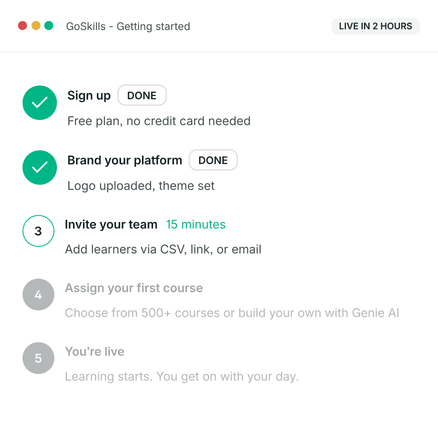 Getting started checklist showing setup steps completed
