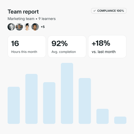 Team report showing hours learned, average completion and month-on-month growth