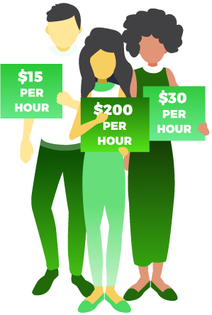 The cost of the resources doing the work