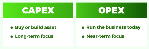CAPEX vs OPEX