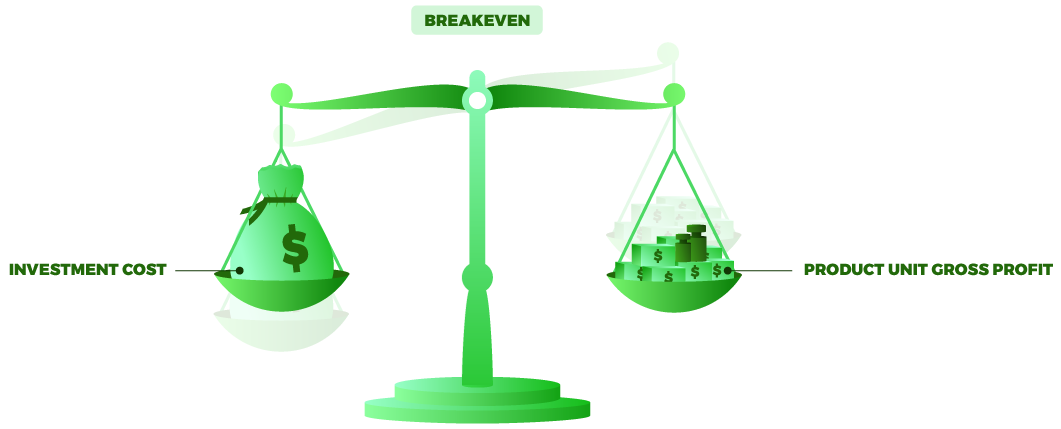 Breakeven point