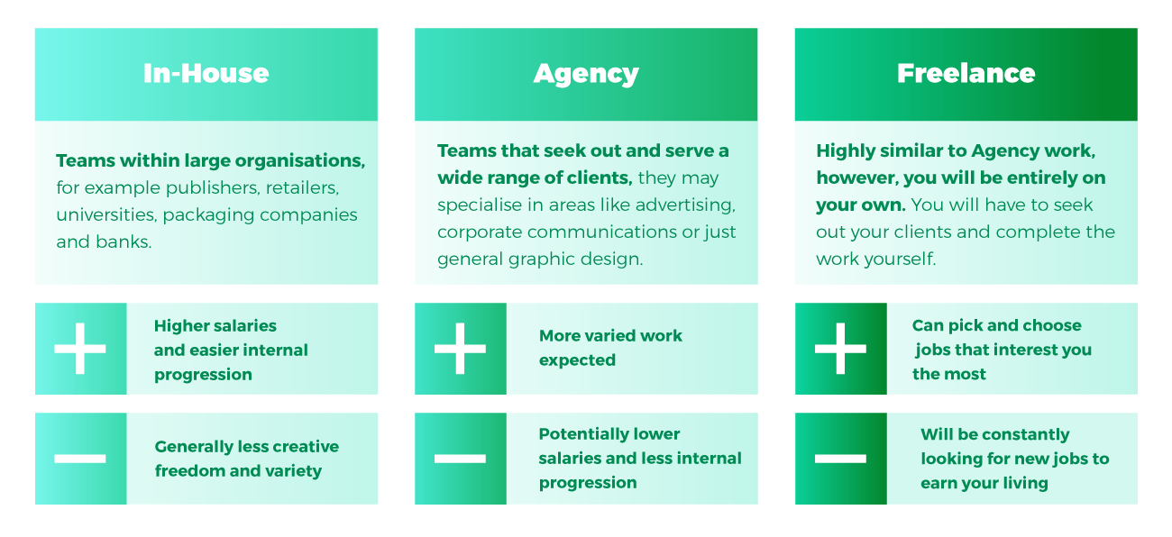 In-house, agency or freelance