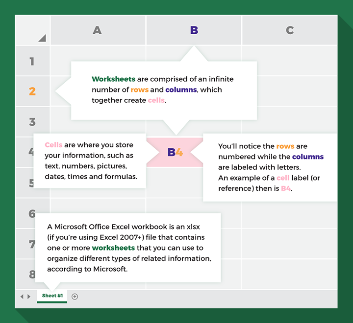 Basic Intro To Microsoft Excel - Earn & Excel