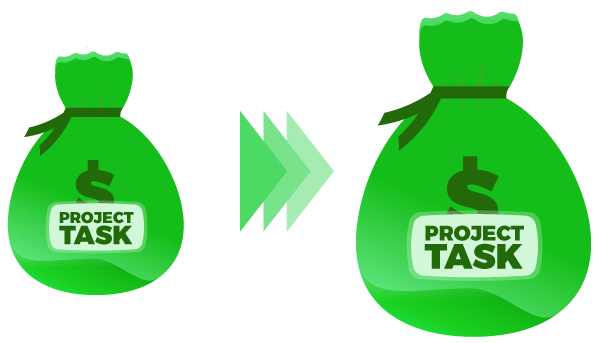 Cost increase
