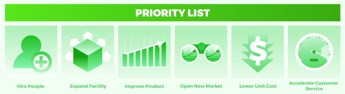 Priority list