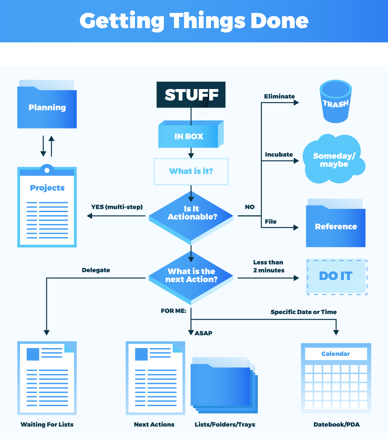 17 Tools to Improve Office Productivity